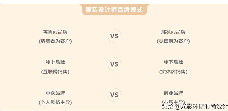 如何創(chuàng)立自己的服裝品牌│全面剖析，精品干貨