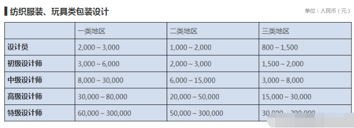 設(shè)計公司報價表（LOGO、空間、標(biāo)志、包裝設(shè)計等詳細(xì)報價表）