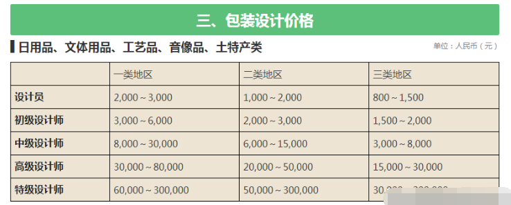 設(shè)計公司報價表（LOGO、空間、標(biāo)志、包裝設(shè)計等詳細(xì)報價表）