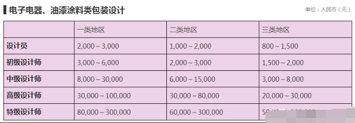 設(shè)計公司報價表（LOGO、空間、標(biāo)志、包裝設(shè)計等詳細(xì)報價表）