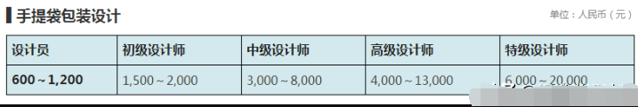 設(shè)計公司報價表（LOGO、空間、標(biāo)志、包裝設(shè)計等詳細(xì)報價表）