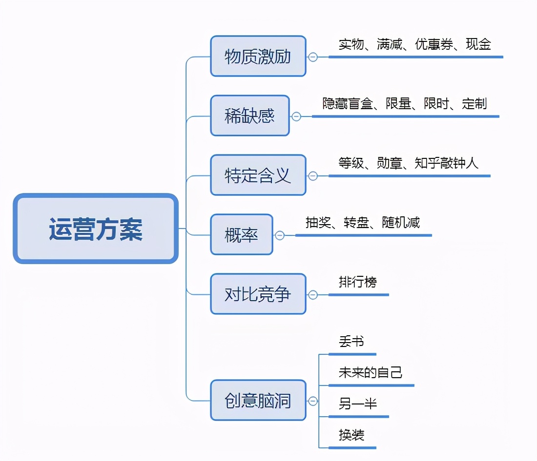 活動(dòng)推廣計(jì)劃怎么寫(xiě)？六個(gè)營(yíng)銷推廣策劃方法