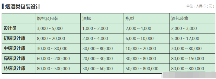 設(shè)計公司報價表（LOGO、空間、標(biāo)志、包裝設(shè)計等詳細(xì)報價表）