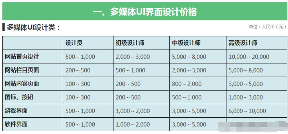 設(shè)計公司報價表（LOGO、空間、標(biāo)志、<a href=http://cartoonkiosk.com/service/pd/ target=_blank class=infotextkey>包裝設(shè)計</a>等詳細(xì)報價表）