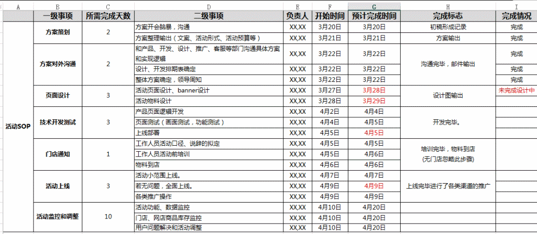 活動(dòng)推廣計(jì)劃怎么寫(xiě)？六個(gè)營(yíng)銷推廣策劃方法