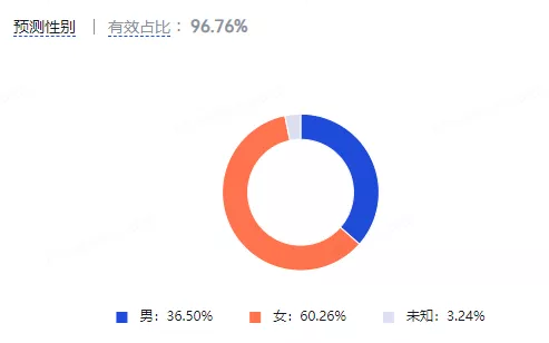 化妝品營銷策略都有哪些？化妝品市場營銷策略分析