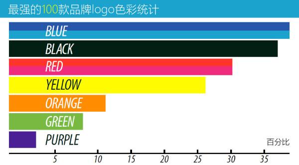 品牌設(shè)計(jì)中，色彩到底有多重要？