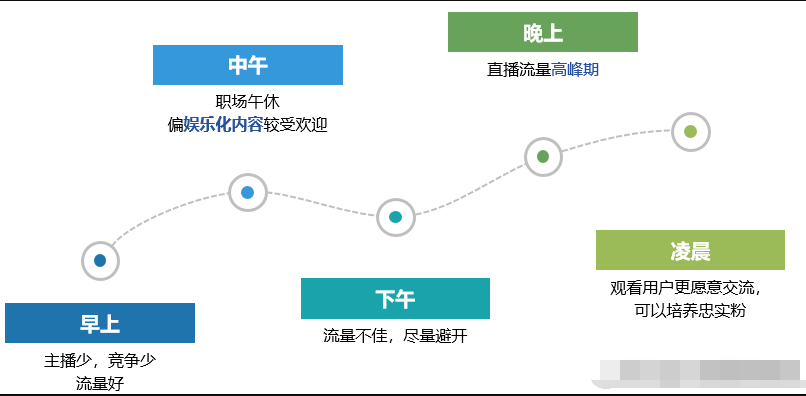 快手怎么直播游戲吃雞？快手直播游戲吃雞教程