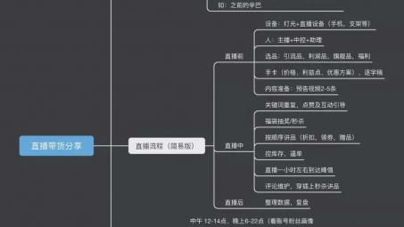 新人做直播帶貨哪個(gè)平臺好？直播帶貨詳細(xì)流程和注意事項(xiàng)