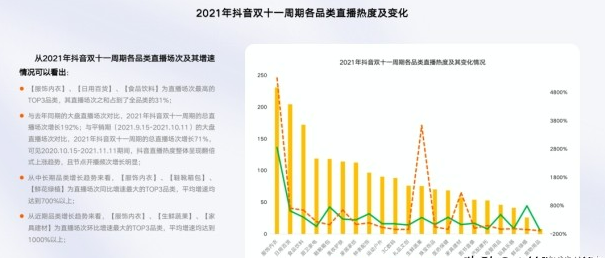 抖音直播賣零食怎么操作？小吃零食抖音直播帶貨詳細介紹