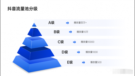 抖音創(chuàng)作者服務(wù)中心加賬號標簽（加標簽的詳細方法）