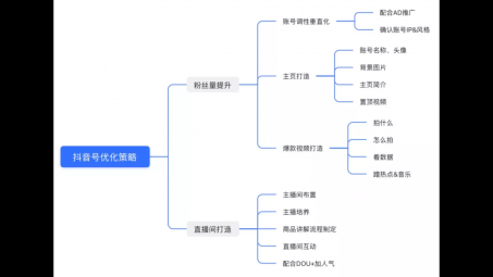 女裝抖音號直播怎么做？女裝抖音直播營銷方案