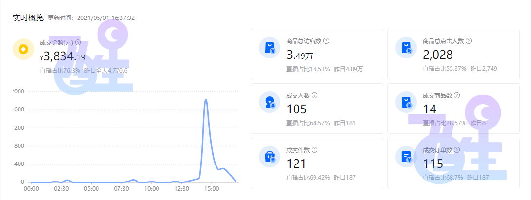 抖音小店出單后怎么運營（兩個出單后的運營技巧詳解）