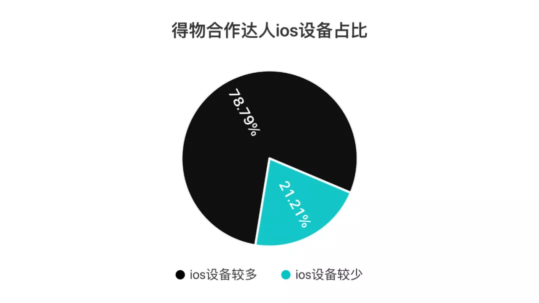 得物在抖音上投了多少錢？抖音上接得物廣告多少錢？