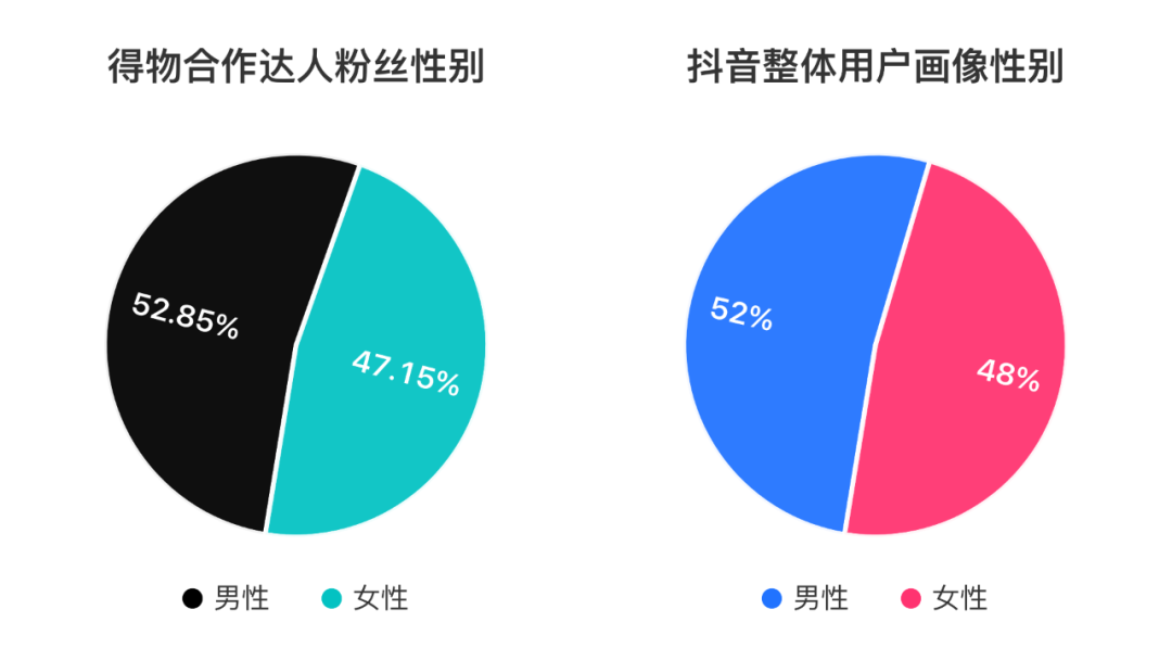 得物在抖音上投了多少錢？抖音上接得物廣告多少錢？