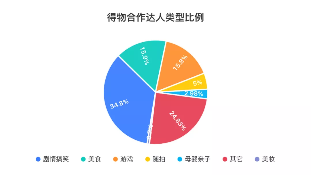 得物在抖音上投了多少錢？抖音上接得物廣告多少錢？