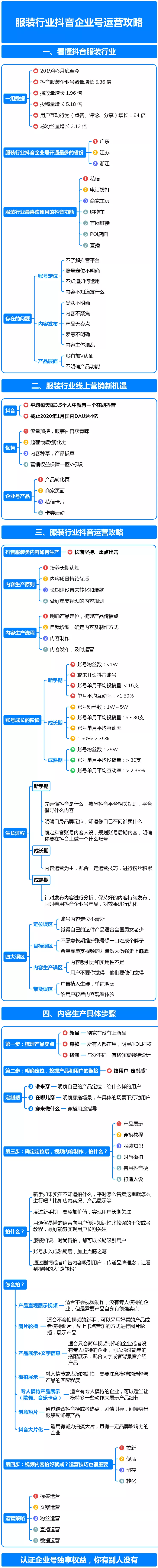 服裝行業(yè)如何做抖音？服裝行業(yè)抖音企業(yè)帳號(hào)運(yùn)營(yíng)全攻略