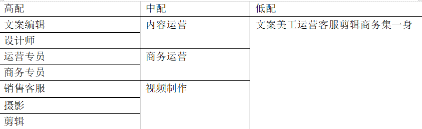 做流量是為了轉(zhuǎn)化，最終生意就是要賺錢