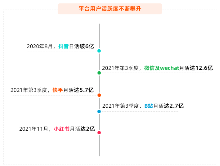 做流量是為了轉(zhuǎn)化，最終生意就是要賺錢