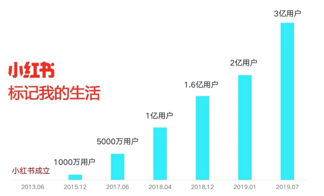 小紅書如何獲取精準(zhǔn)流量（小紅書怎么獲取流量）