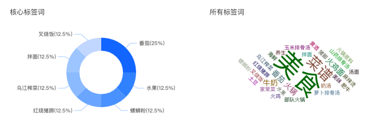 小紅書如何獲取精準(zhǔn)流量（小紅書怎么獲取流量）