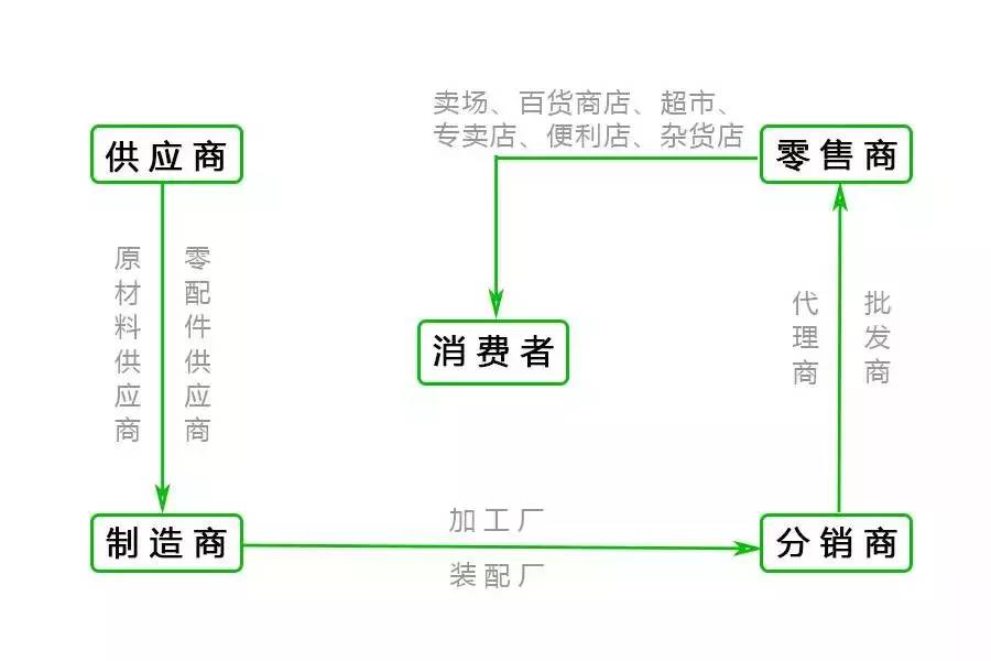 打造達(dá)人專屬供應(yīng)鏈，佳貓科技如何解決直播帶貨痛點(diǎn)？