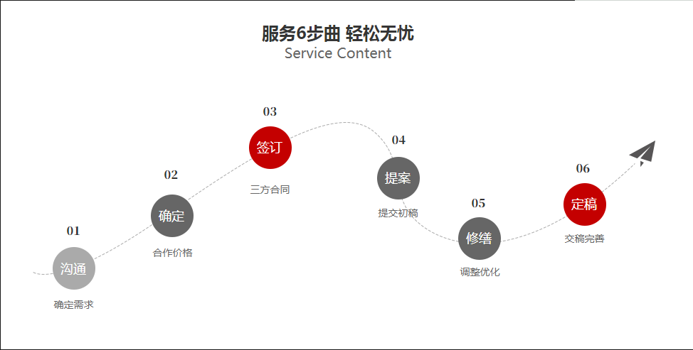 抖音代運(yùn)營是不是詐騙？抖音代運(yùn)營是真的嗎？