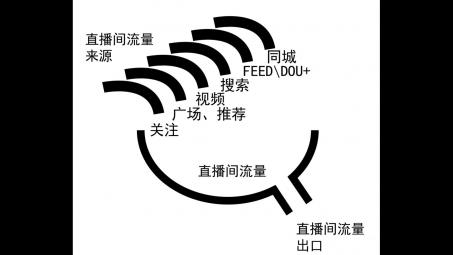 抖音電商怎么做起來？抖音電商運(yùn)營(yíng)策略