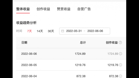 微信公眾號怎么運營推廣？四個公眾號推廣技巧