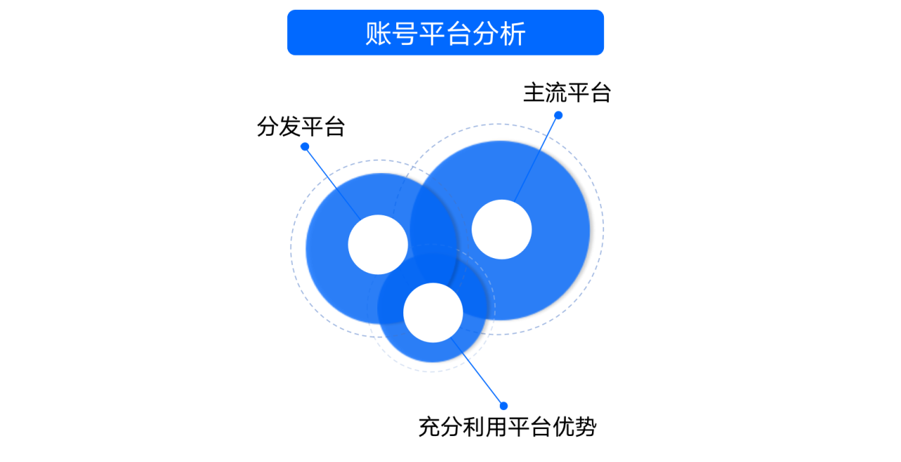 如何成為kol意見(jiàn)領(lǐng)袖？6個(gè)維度分析IP人設(shè)特點(diǎn)