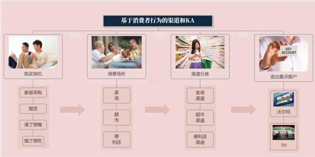 重點客戶管理的策略有哪些？重點客戶管理的核心點