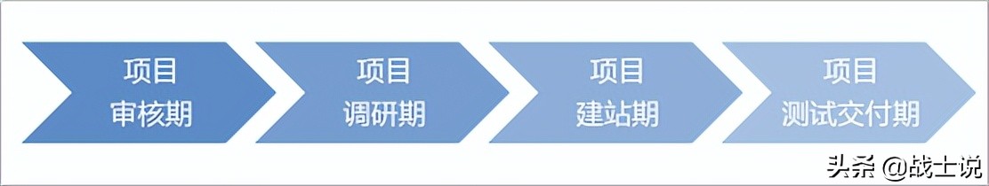 營銷型網(wǎng)站標準流程（營銷型網(wǎng)站建設流程）