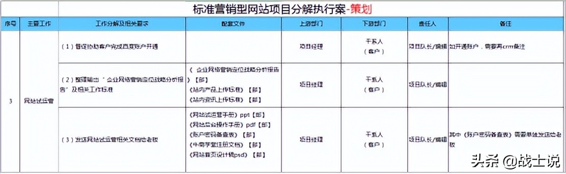 營銷型網(wǎng)站標準流程（營銷型網(wǎng)站建設流程）