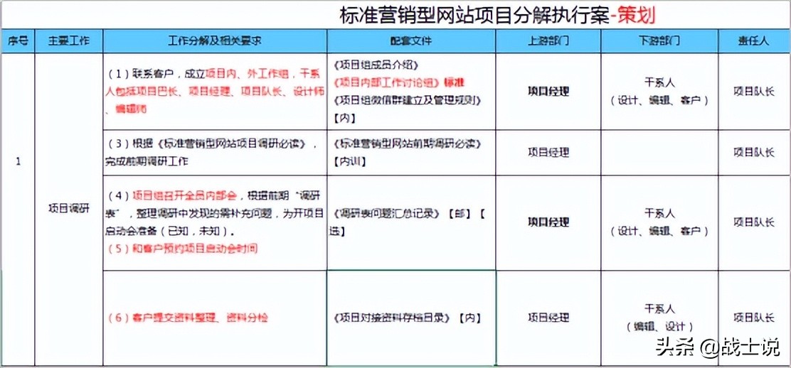 營銷型網(wǎng)站標準流程（營銷型網(wǎng)站建設流程）