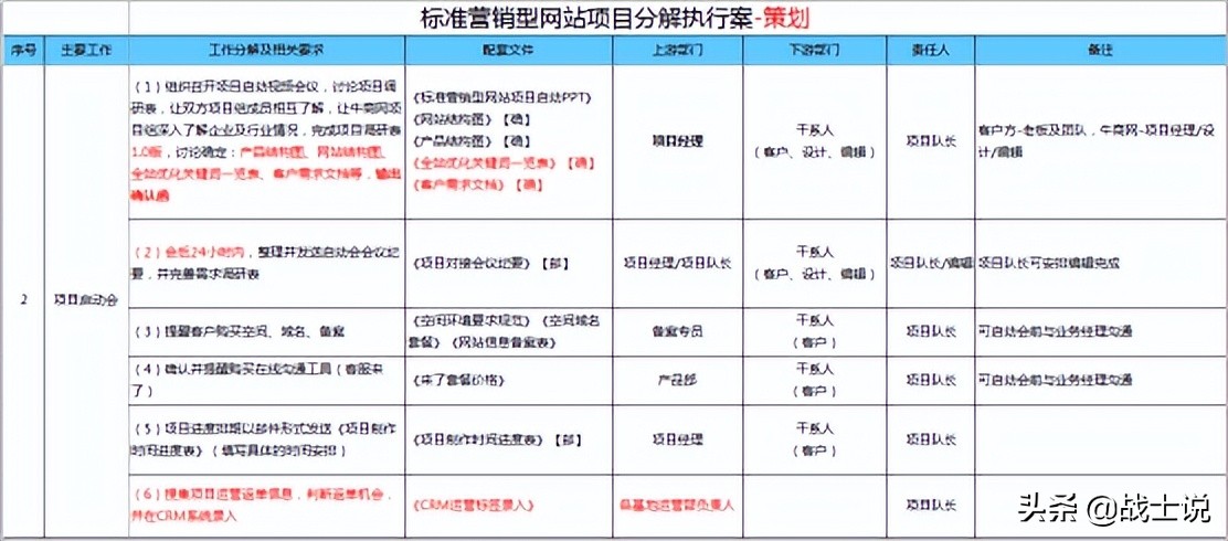 營銷型網(wǎng)站標準流程（營銷型網(wǎng)站建設流程）