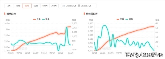 抖音服裝直播怎么做（抖音服裝直播運營技巧及實操）