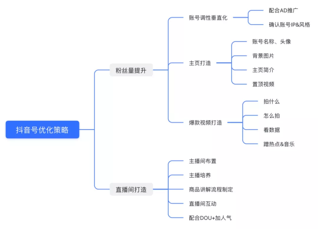 服裝行業(yè)如何做抖音（服裝行業(yè)爆款<a href=http://cartoonkiosk.com/s/douyinyunying/ target=_blank class=infotextkey>抖音運(yùn)營</a>方案）