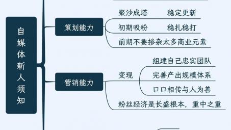 新媒體公司架構(gòu)及崗位職責(zé)（詳細的新媒體運營團隊組織架構(gòu)）