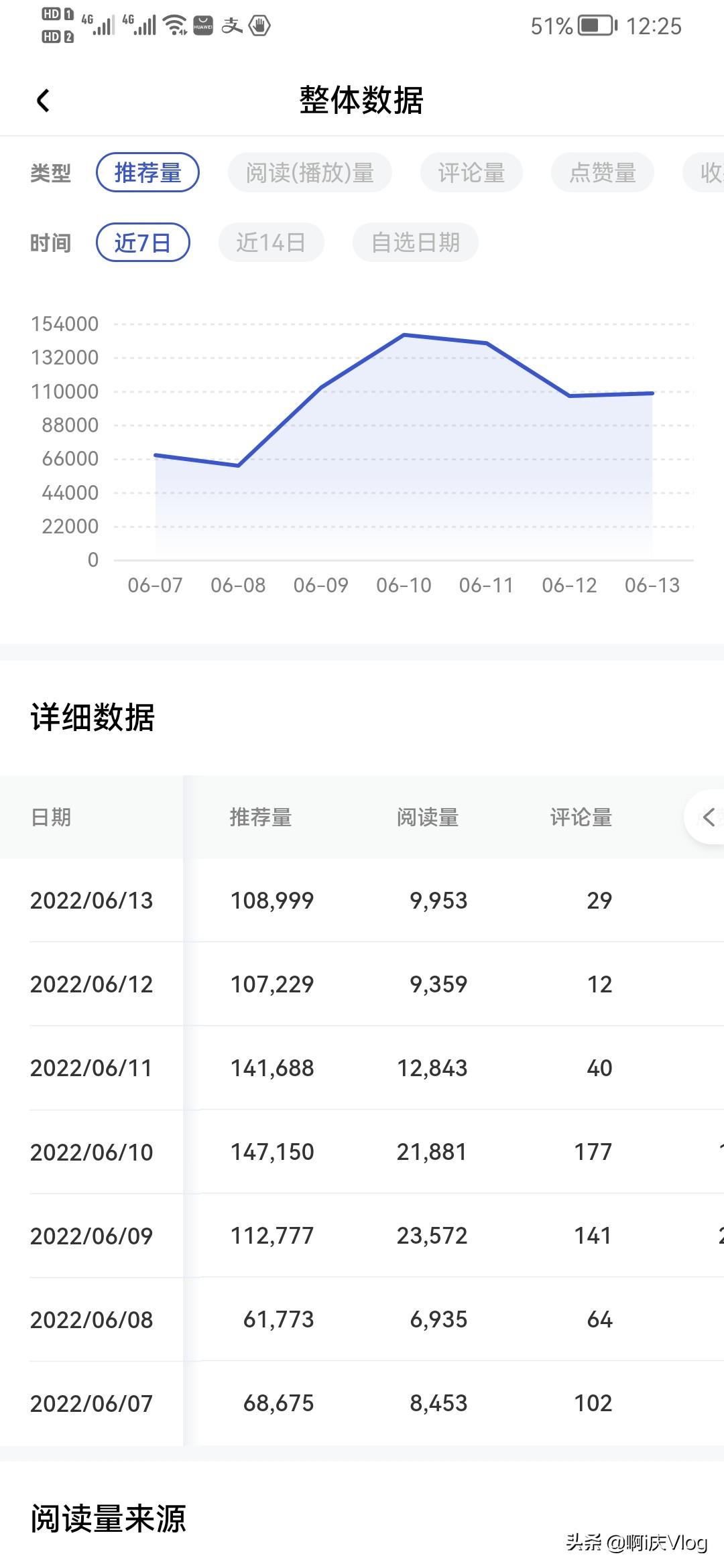 百家號收益怎么樣？百家號和頭條號收益單價對比