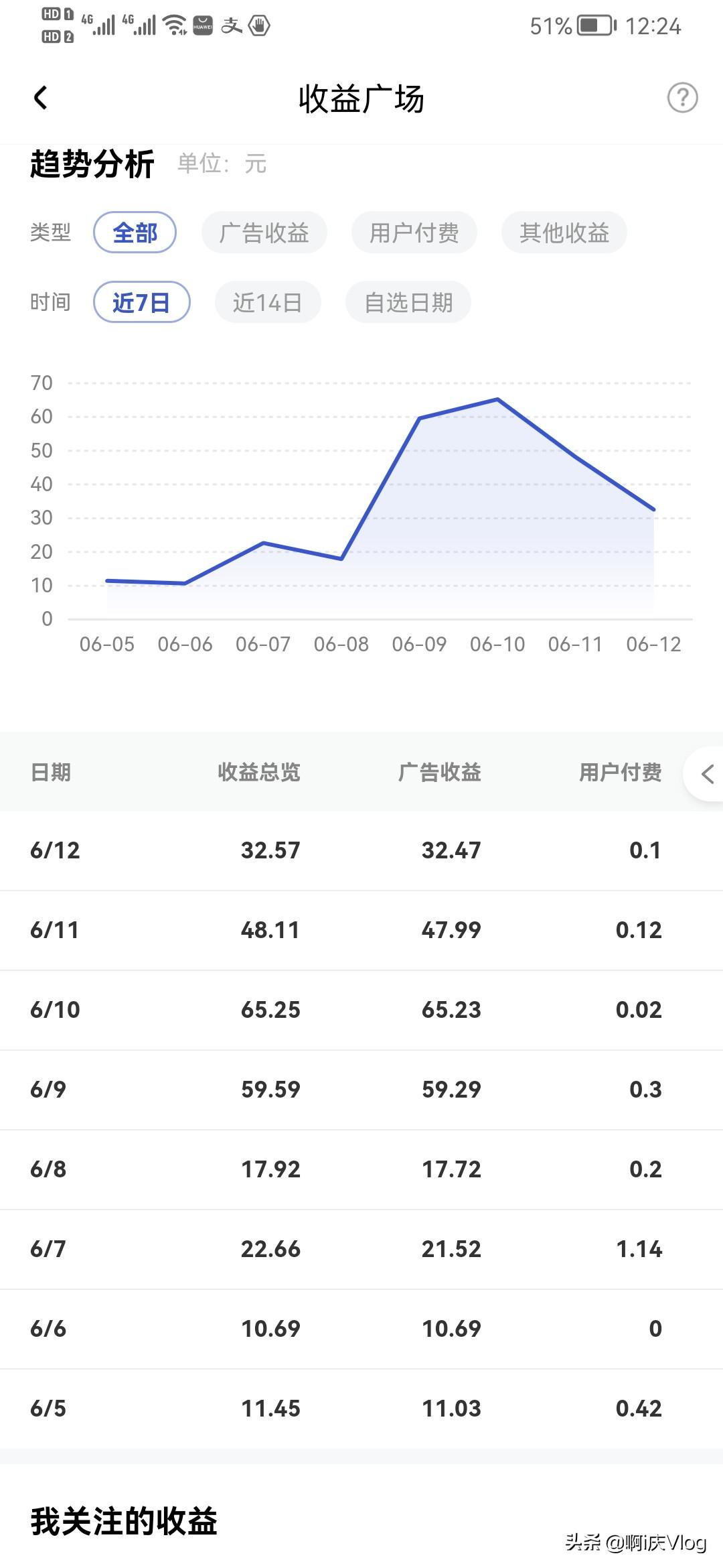 百家號收益怎么樣？百家號和頭條號收益單價對比