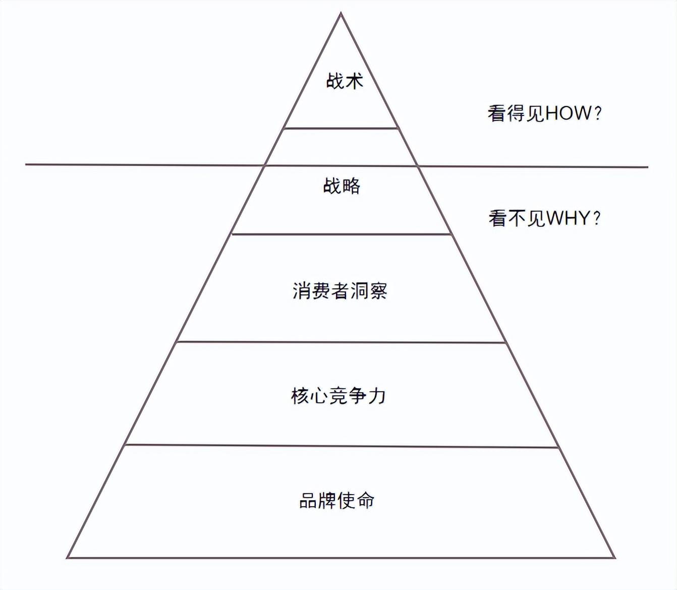 品牌營銷是做什么的？包含哪些內容？