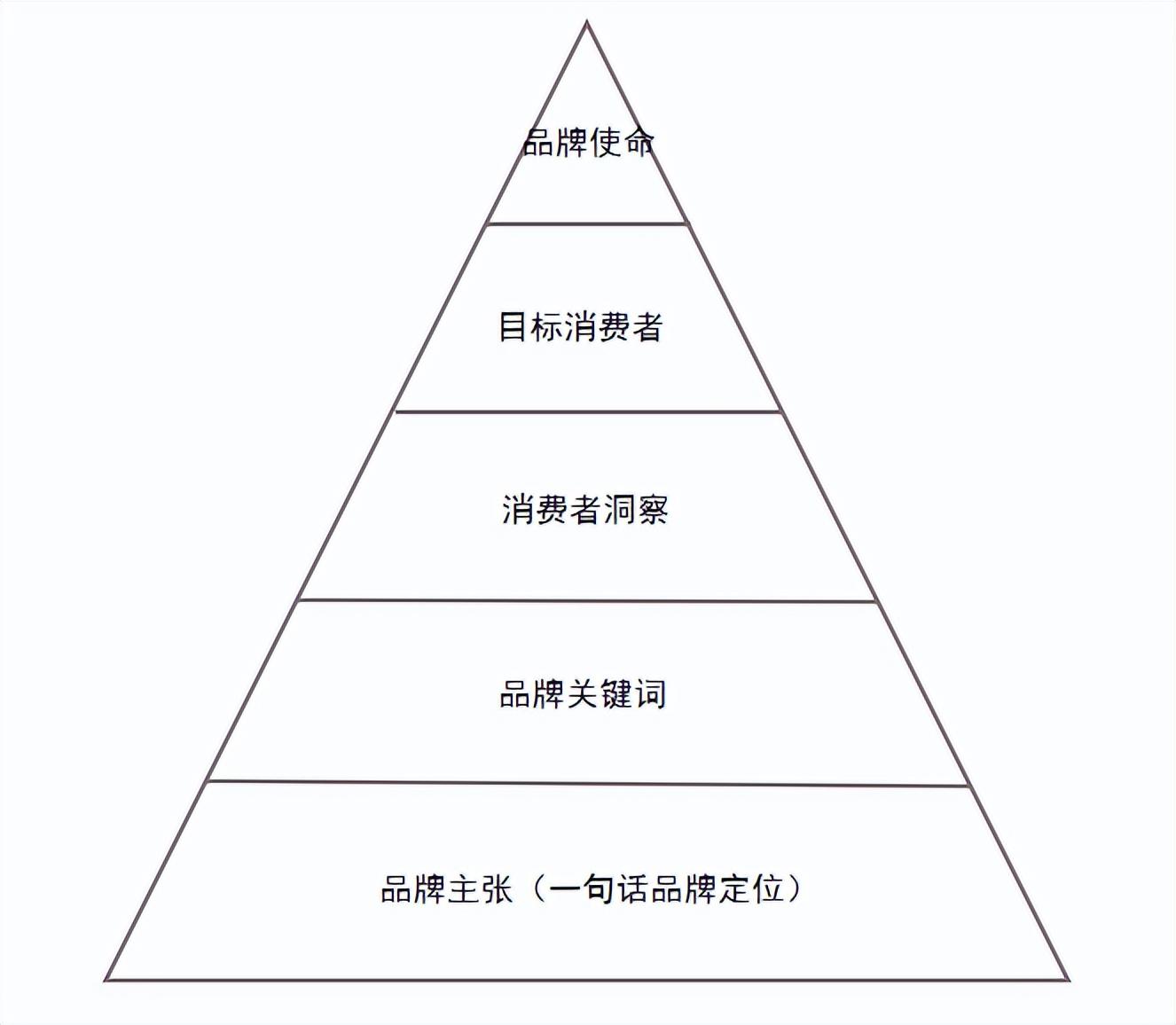 品牌營銷是做什么的？包含哪些內容？