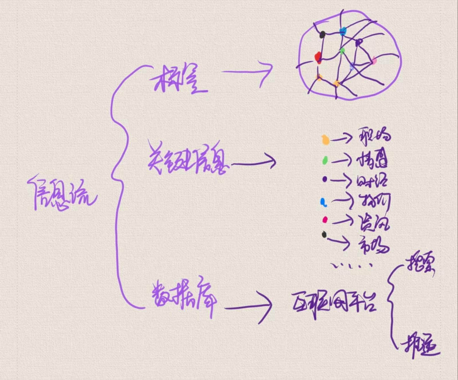 信息流矩陣是什么？信息流矩陣推廣怎么做？