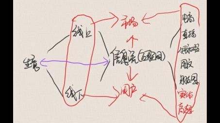 信息流矩陣是什么？信息流矩陣推廣怎么做？