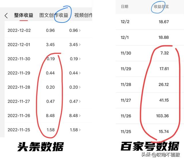 一篇文章收益從8元到210元，帶你玩轉(zhuǎn)“頭條”與“百家號”