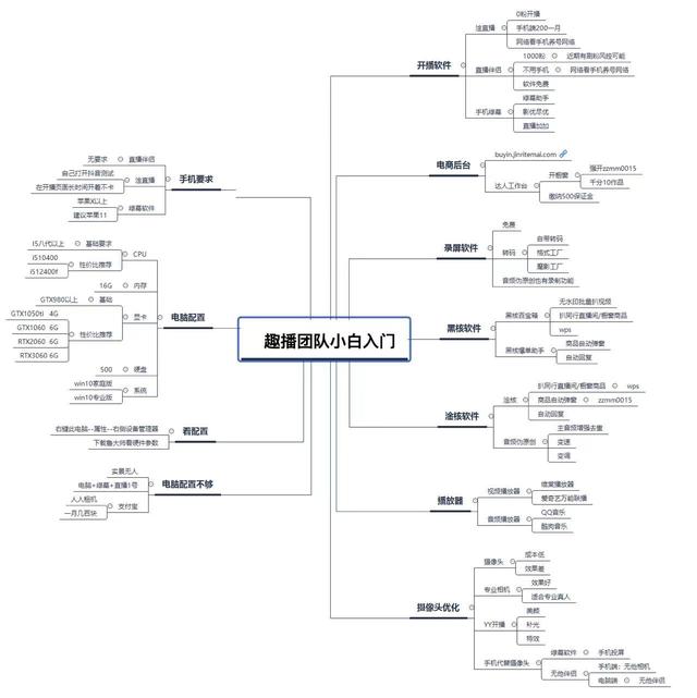 最新無人直播 全套玩法拆解（1）