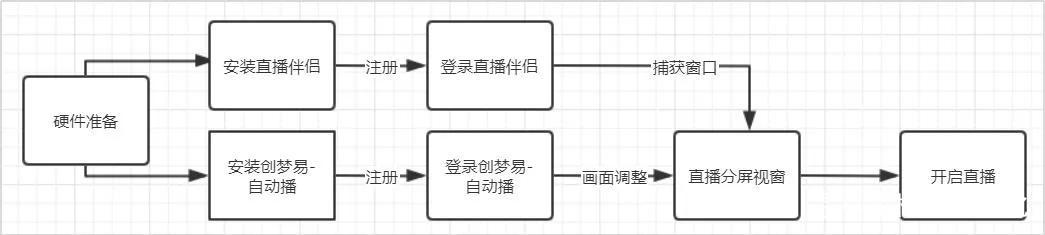 無人直播帶貨怎么操作？不要錢，各大平臺干貨全拿走