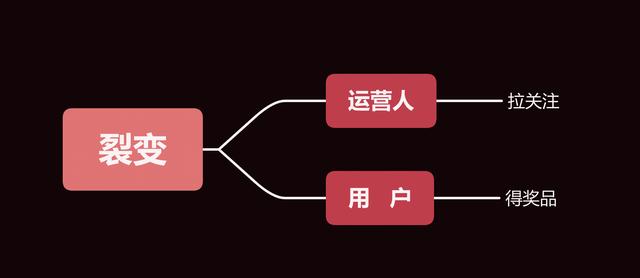 如何做好公眾號(hào)運(yùn)營(yíng)？私藏干貨全分享