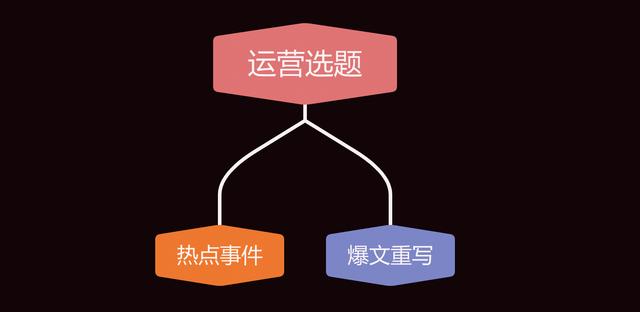 如何做好公眾號(hào)運(yùn)營(yíng)？私藏干貨全分享