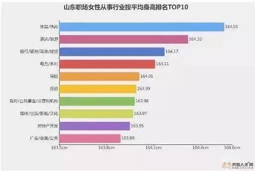 “山東大漢”有多高？16市身高數(shù)據(jù)出爐了